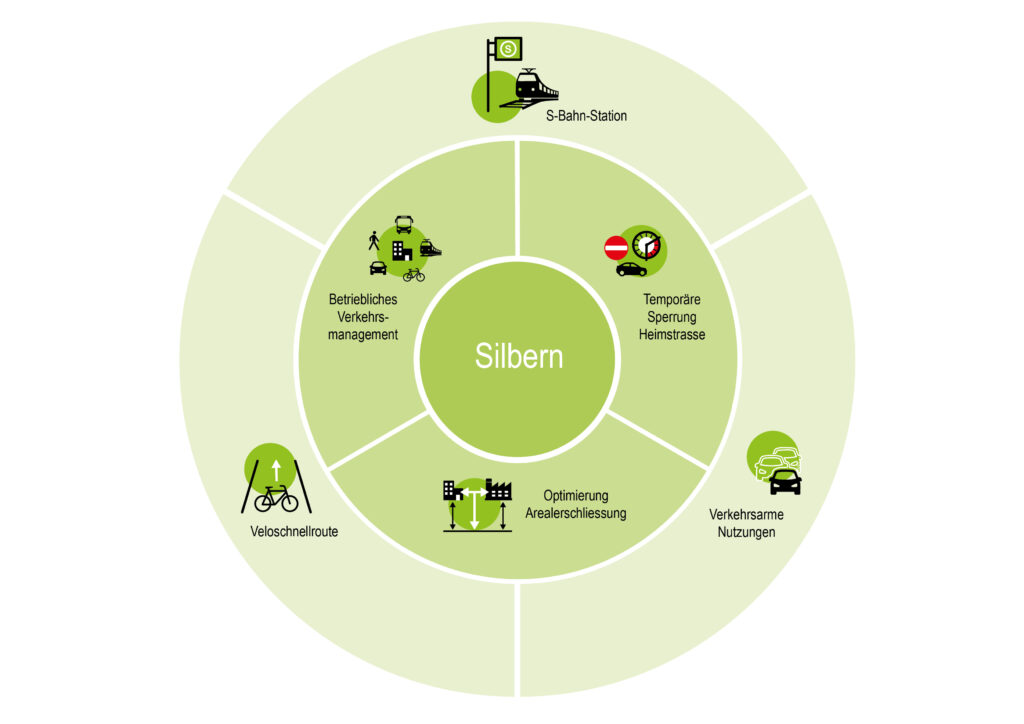 Lokales Gesamtverkehrskonzept Gebiet Silbern