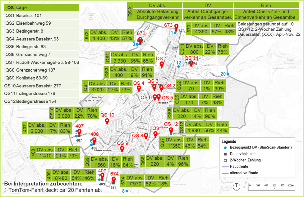Monitoring Durchgangsverkehr Riehen