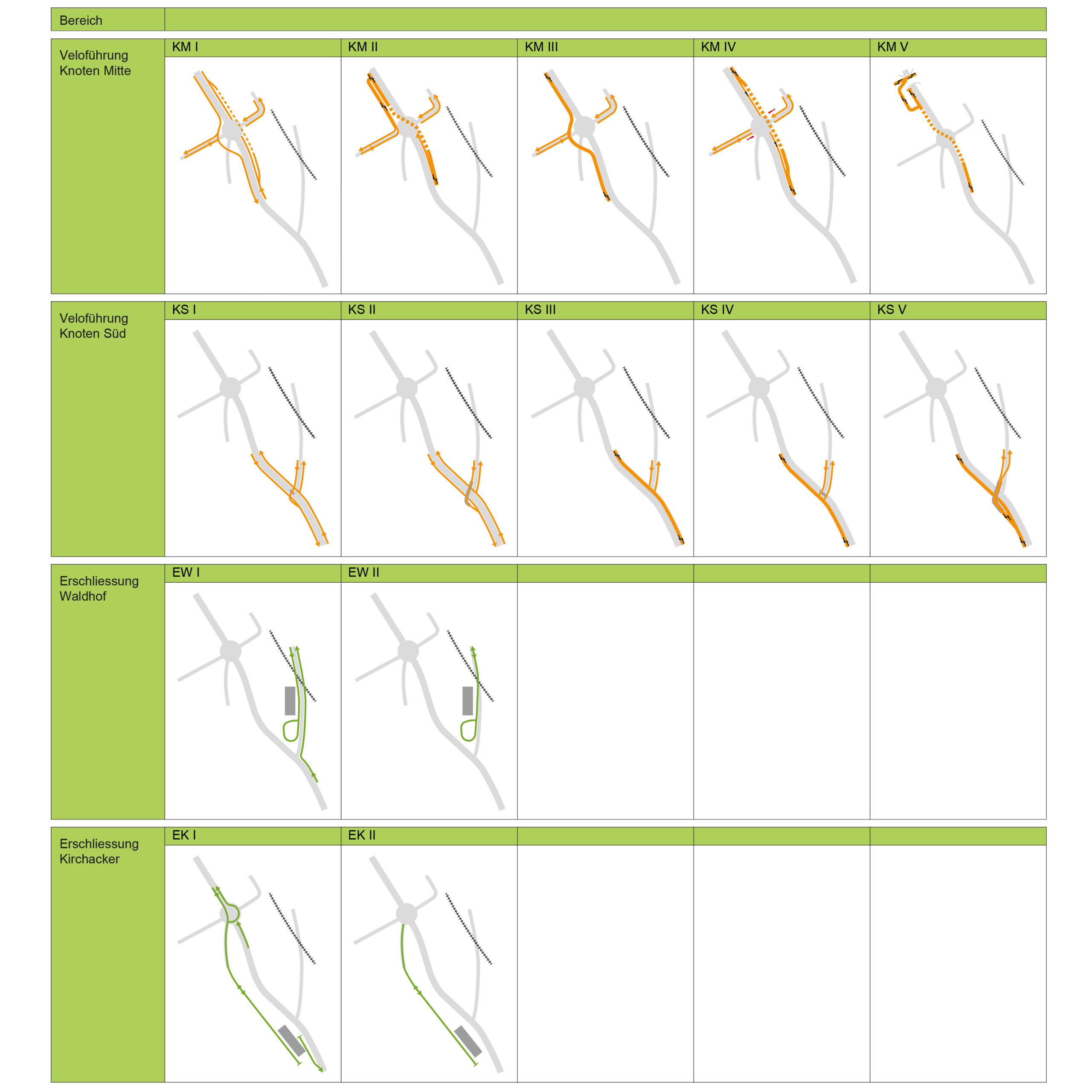 Massnahmenkatalog für Belpstrasse Kehrsatz